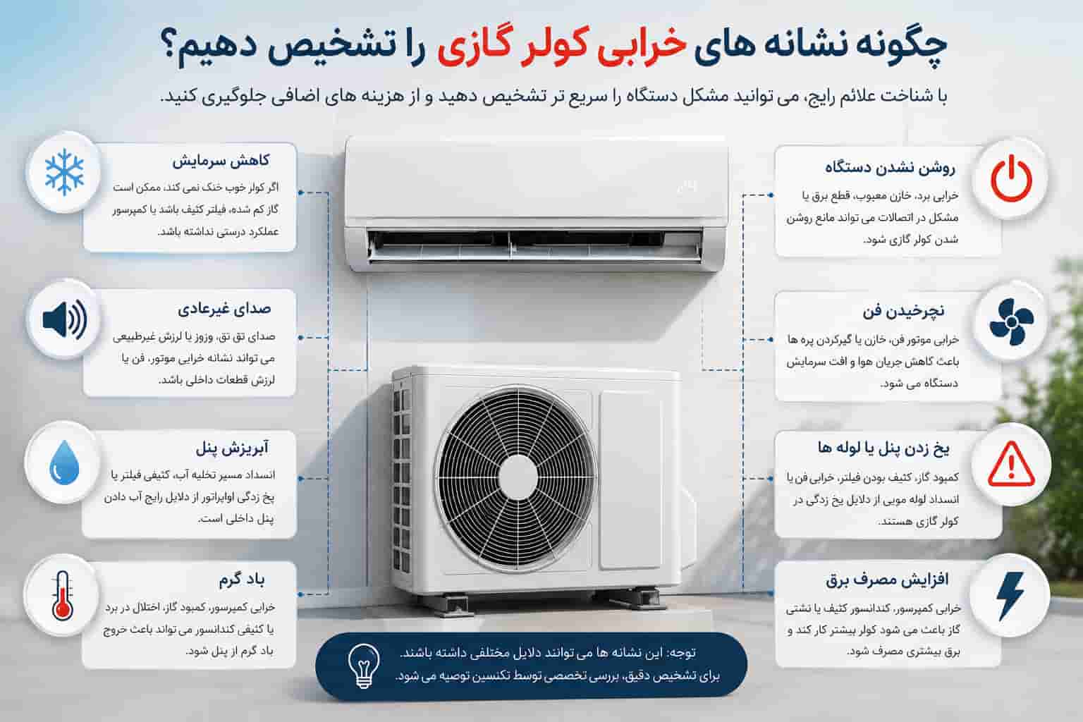 علائم خرابی کولر گازی