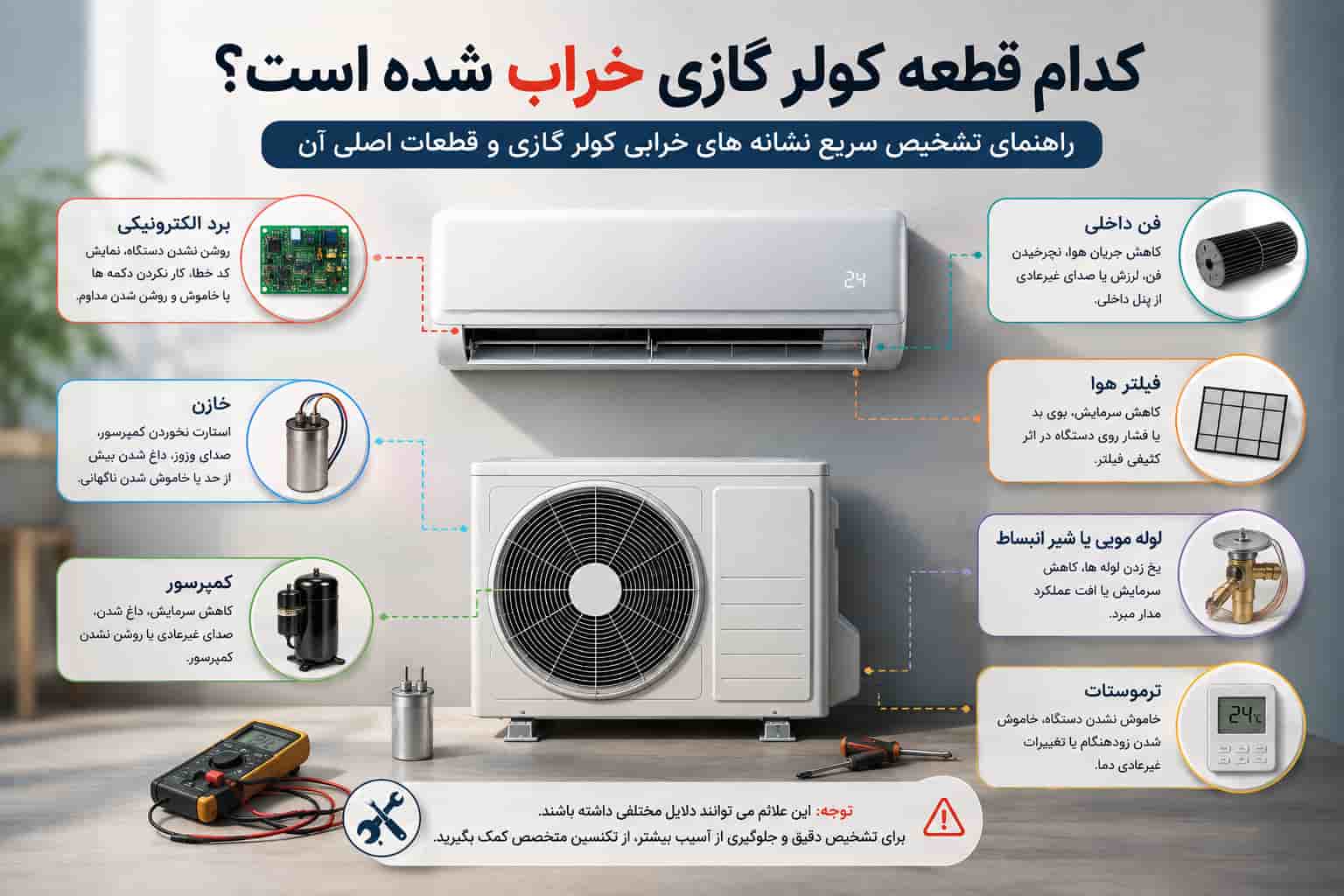 خرابی کولر گازی